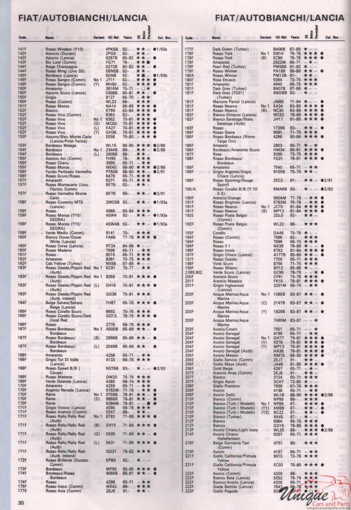 1965-1994 Fiat Paint Charts Autocolor 2
